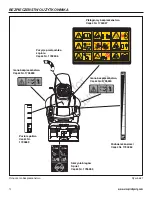 Preview for 230 page of Simplicity Regent 1840RD Operator'S Manual