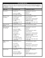 Preview for 5 page of Simplicity SCR412BLS Owner'S Manual