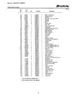 Preview for 11 page of Simplicity singer 9020 Parts Manual