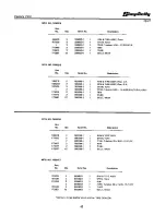 Preview for 45 page of Simplicity singer 9020 Parts Manual