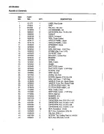 Preview for 5 page of Simplicity Sno-Away 13781 & Up Parts Manual