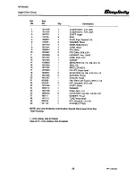 Предварительный просмотр 15 страницы Simplicity Sno-Away 8-60 Parts Manual