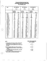 Предварительный просмотр 23 страницы Simplicity Sno-Away 8-60 Parts Manual