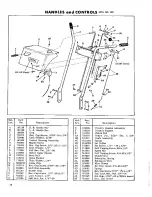 Предварительный просмотр 10 страницы Simplicity Snow-Away 372 Owner'S Manual