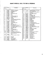 Preview for 19 page of Simplicity Sovereign 572-3212H Owner'S Manual