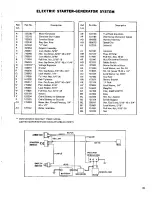 Preview for 31 page of Simplicity Sovereign 572-3212H Owner'S Manual