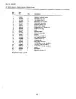 Preview for 113 page of Simplicity Sovereign GTH-L 2800 Series Parts Manual