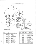 Preview for 13 page of Simplicity System 1003 Operator'S Manual