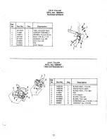 Preview for 15 page of Simplicity System 1003 Operator'S Manual