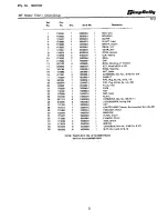 Предварительный просмотр 7 страницы Simplicity System 9000 Parts Manual