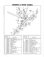 Preview for 9 page of Simplicity Wonderboy 404 Operator'S Manual