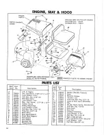 Preview for 10 page of Simplicity Wonderboy 404 Operator'S Manual