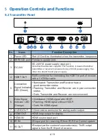 Preview for 6 page of Simplified MFG EX1L User Manual