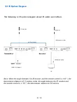 Preview for 10 page of Simplified MFG EX2ARC User Manual