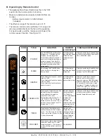 Preview for 17 page of SimpliFire SF-SCT43-BK Owner'S Manual