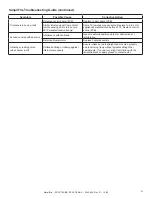 Preview for 21 page of SimpliFire SF-SCT43-BK Owner'S Manual