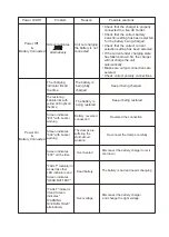 Preview for 8 page of Simply BTC-6005 Instruction Manual