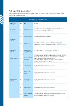 Preview for 48 page of Simpro Dumpmaster User Manual