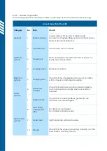 Preview for 26 page of Simpro Microstacker User Manual