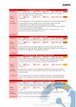 Preview for 33 page of Simpro Microstacker User Manual