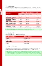 Preview for 8 page of Simpro Multi-Tip MT1200 User Manual