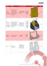 Preview for 11 page of Simpro Multi-Tip MT1200 User Manual