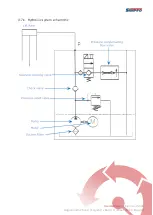 Preview for 27 page of Simpro Multi-Tip MT1200 User Manual