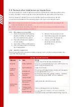 Preview for 28 page of Simpro Multi-Tip MT1200 User Manual