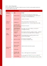 Preview for 30 page of Simpro Multi-Tip MT1200 User Manual