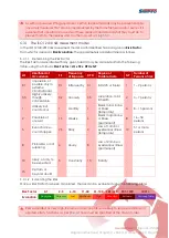 Preview for 35 page of Simpro Multi-Tip MT1200 User Manual