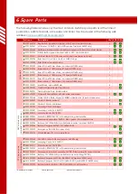 Preview for 42 page of Simpro Multi-Tip MT1200 User Manual