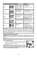 Предварительный просмотр 13 страницы Simpson ALH3228 Instruction Manual