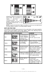 Предварительный просмотр 13 страницы Simpson ALH4240 Instruction Manual