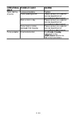 Preview for 22 page of Simpson MSV2723-S Instruction Manual