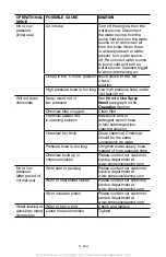 Preview for 21 page of Simpson MSVK2723 Instruction Manual