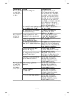 Preview for 44 page of Simpson PSK3200 Instruction Manual