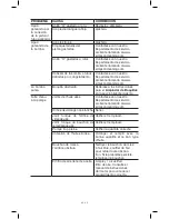 Preview for 45 page of Simpson PSK3200 Instruction Manual