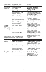 Preview for 22 page of Simpson PSK4033 Instruction Manual