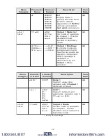 Preview for 33 page of Simpson S660 Operation Manual