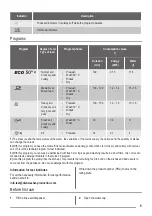 Preview for 5 page of Simpson SSF6106W User Manual