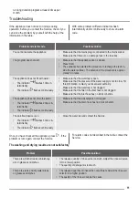 Preview for 11 page of Simpson SSF6106W User Manual