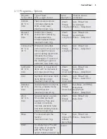 Preview for 9 page of Simpson SWF10732 Instruction Booklet