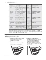 Preview for 10 page of Simpson SWF10732 Instruction Booklet