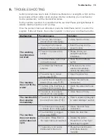 Preview for 25 page of Simpson SWF10732 Instruction Booklet