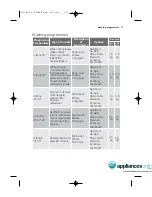 Preview for 17 page of Simpson SWF1076 EZI SENSOR Instruction Booklet