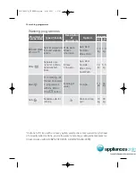 Preview for 18 page of Simpson SWF1076 EZI SENSOR Instruction Booklet