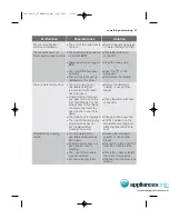 Preview for 23 page of Simpson SWF1076 EZI SENSOR Instruction Booklet