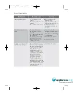 Preview for 24 page of Simpson SWF1076 EZI SENSOR Instruction Booklet