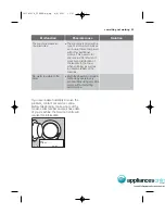 Preview for 25 page of Simpson SWF1076 EZI SENSOR Instruction Booklet