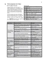 Предварительный просмотр 25 страницы Simpson SWF7025EQWA User Manual